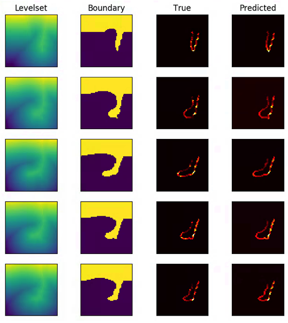 Machine Learning